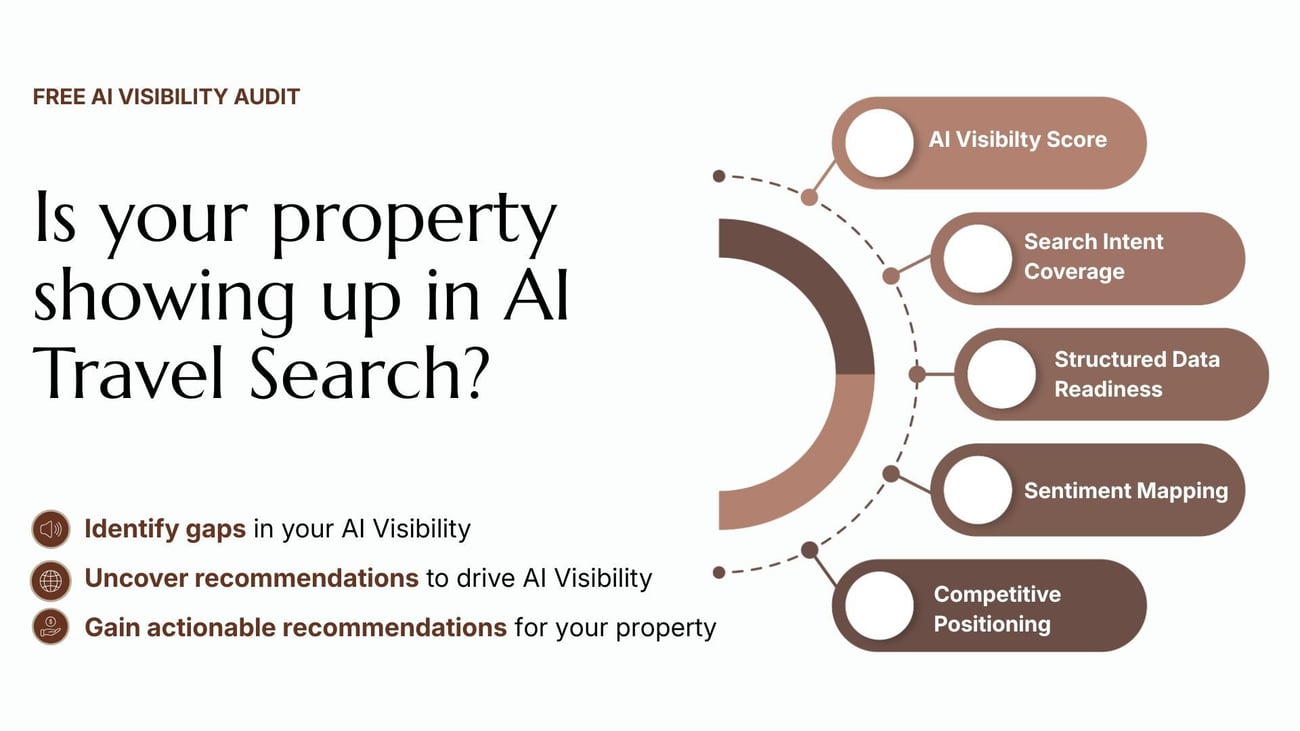 AI Visibility Audit  GCommerce Solutions-2